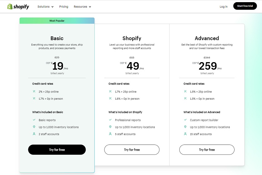 chi phí bán hàng qua Shopify