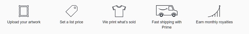 cách thức hoạt động cơ bản của Merch by Amazon