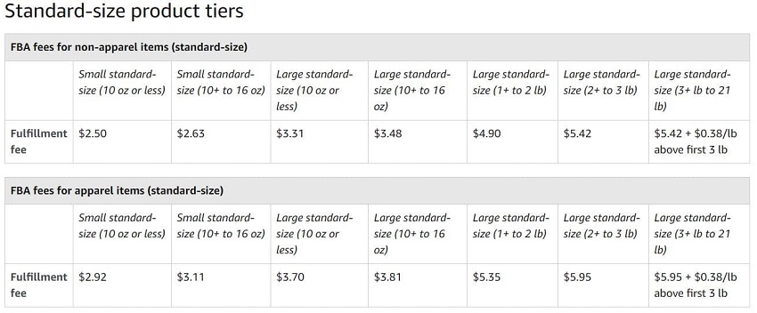 Amazon Standard-size product tiers