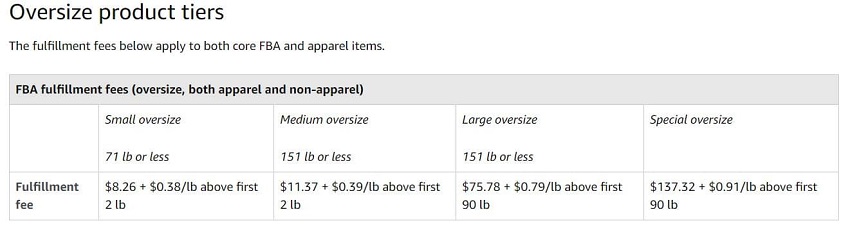 Amazon oversized product tiers