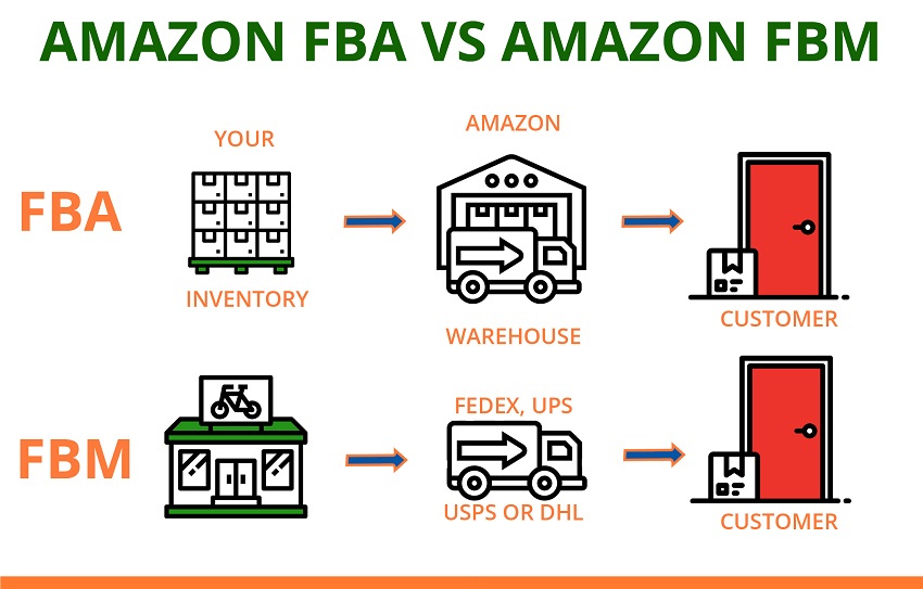 Chọn Amazon FBM hay FBA