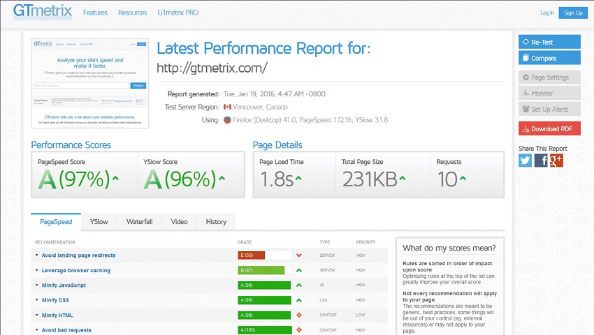 GTmetrix
