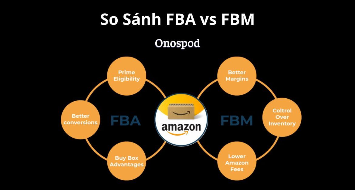 FBA vs FBM