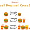 So Sánh Upsell Downsell Cross Sell