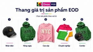 Sample Order POD Là Gì? Tại Sao Seller Chuyên Nghiệp Luôn Order Mẫu Trước Khi Scale 2026 | Onospod 3 Sample Order Pod 2