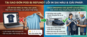 đơn POD bị refund 2 