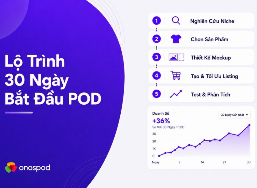 Lộ trình 30 ngày bắt đầu print on demand (POD) cho người mới 3 lo trinh 30 ngay bat dau pod hero