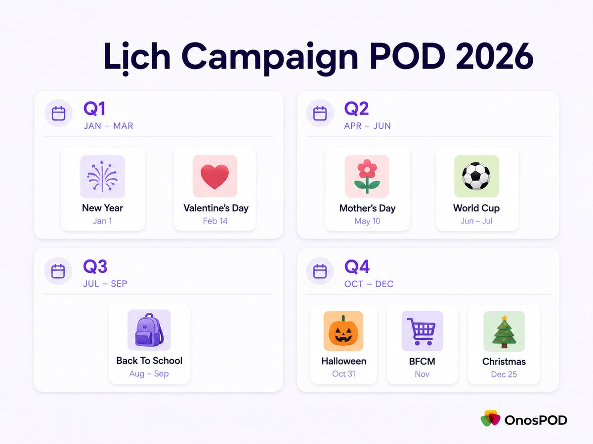 Lịch mùa bán hàng Print on Demand 2026: Seller nên chuẩn bị gì cho từng campaign? 7 pod seasonal calendar 2026 overview