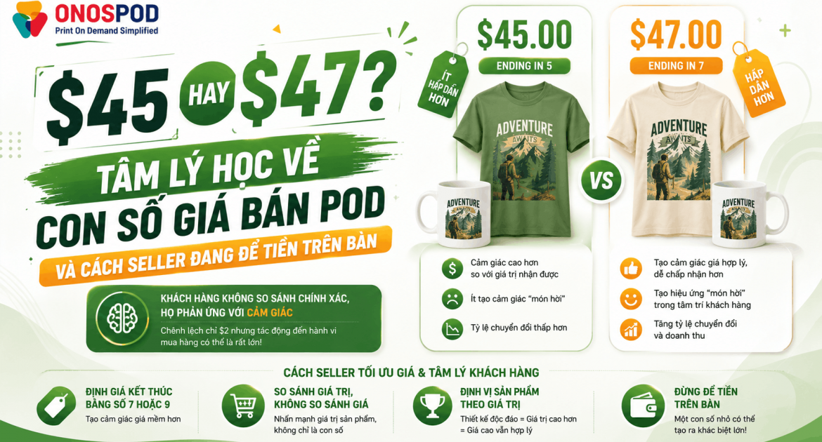 $45 Hay $47? Tâm Lý Học Về Con Số Giá Bán POD — Và Cách Seller Đang Để Tiền Trên Bàn