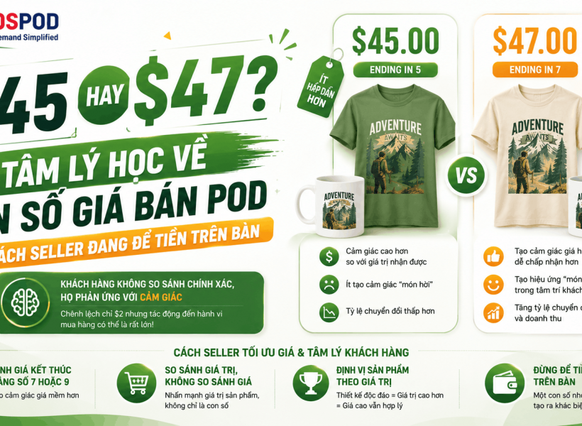 $45 Hay $47? Tâm Lý Học Về Con Số Giá Bán POD — Và Cách Seller Đang Để Tiền Trên Bàn