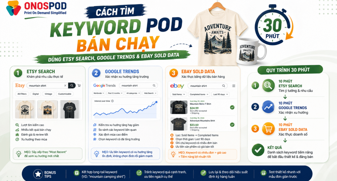 Cách Tìm Keyword POD Bán Chạy