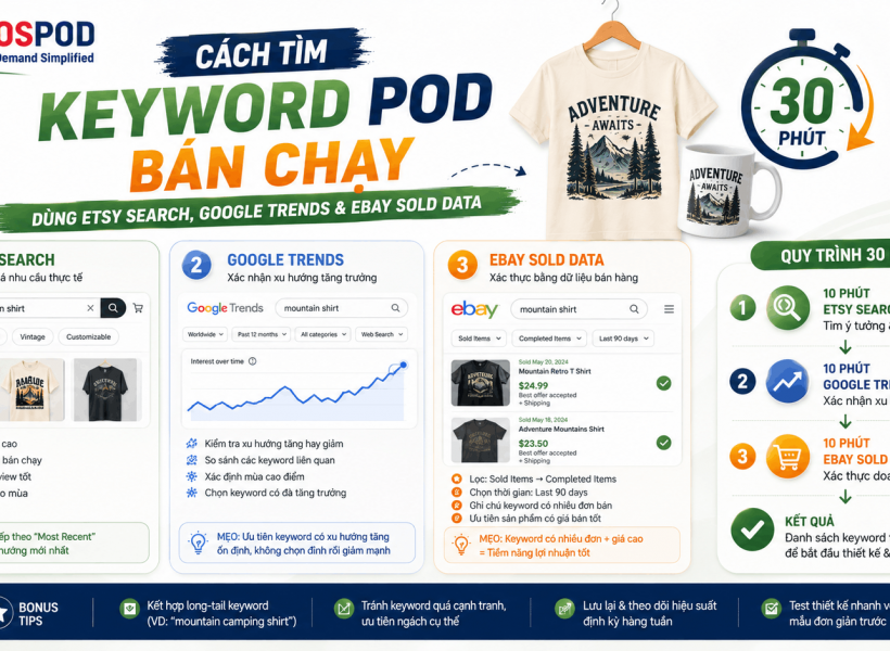 Cách Tìm Keyword POD Bán Chạy