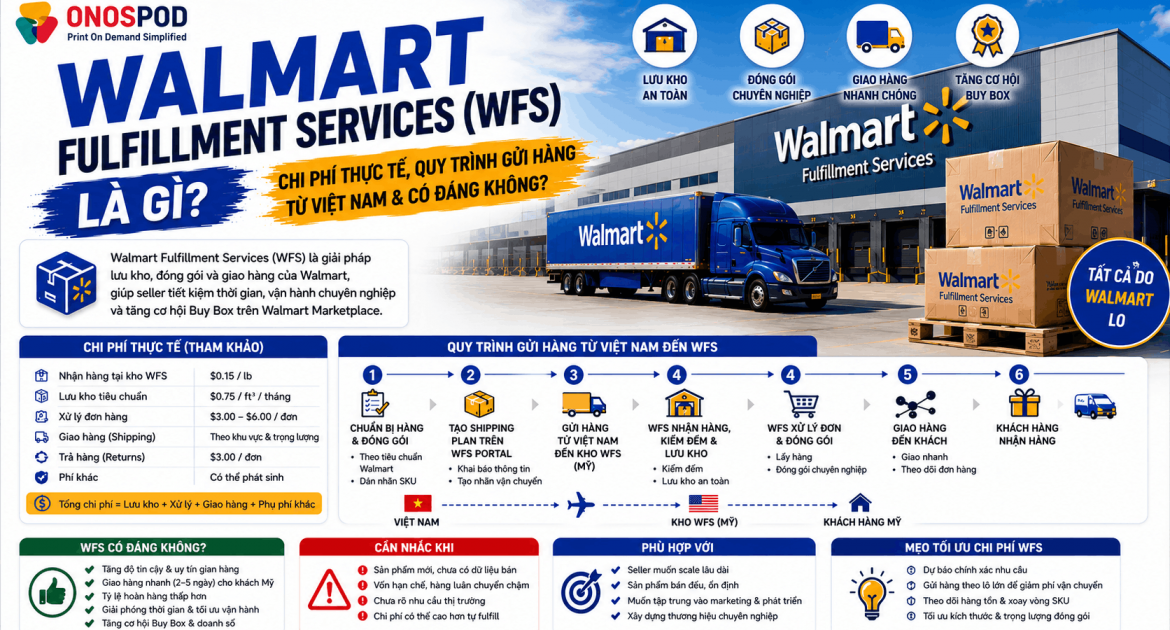 Walmart Fulfillment Services 1